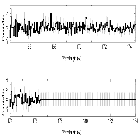 Counts Spectrum (4)_SN 1987A_obsid_21303