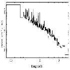 Flux Preview_theta 1 Ori C_obsid_23208