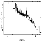Flux Preview_theta 1 Ori C_obsid_23206