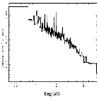 Flux Preview_theta 1 Ori C_obsid_23207
