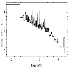 Flux Preview_theta 1 Ori C_obsid_23012