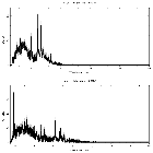 Counts spectrum_eta Car_obsid_22218
