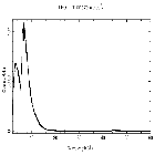 Counts spectrum_Mrk 421_obsid_22817