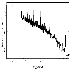 Flux Preview_theta 1 Ori C_obsid_23011