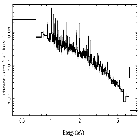 Flux Preview_theta 1 Ori C_obsid_22341