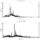 Counts spectrum_theta 1 Ori C_obsid_22341