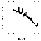 Flux Preview_theta 1 Ori C_obsid_23009