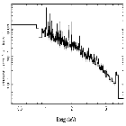 Flux Preview_theta 1 Ori C_obsid_23010