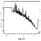 Flux Preview_theta 1 Ori C_obsid_23001