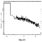 Flux Preview_NGC 5548_obsid_22681