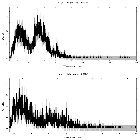 Counts spectrum_NGC 5548_obsid_22681