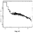 Flux Preview_NGC 5548_obsid_21694