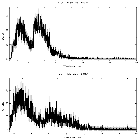 Counts spectrum_NGC 5548_obsid_21694