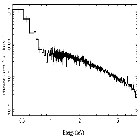 Flux Preview_NGC 5548_obsid_22207