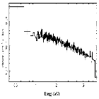 Flux Preview_NGC 5548_obsid_21846