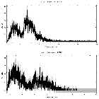 Counts spectrum_NGC 5548_obsid_21846