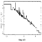 Flux Preview_SN 1987A_obsid_22849