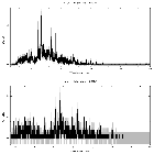 Counts spectrum_SN 1987A_obsid_22849