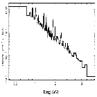 Flux Preview_SN 1987A_obsid_21304