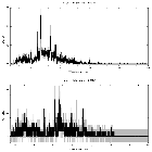 Counts spectrum_SN 1987A_obsid_21304
