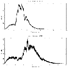 Counts spectrum_AT2019wey_obsid_24651