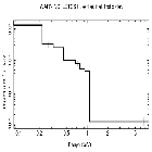 Flux Preview_mu Lep_obsid_3764