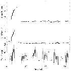 Light curve_mu Lep_obsid_3764