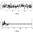 Counts Spectrum (4)_mu Lep_obsid_3764