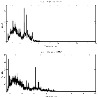 Counts spectrum_eta Car_obsid_22867