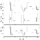 Light curve_eta Car_obsid_22866