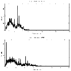 Counts spectrum_eta Car_obsid_22866