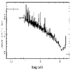 Flux Preview_theta 1 Ori C_obsid_22340