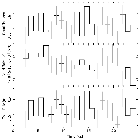 Light curve_theta 1 Ori C_obsid_22340