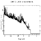 Flux Preview_Capella_obsid_24839