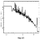 Flux Preview_theta 1 Ori C_obsid_22998