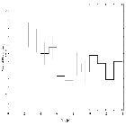 Light curve_Her X-1 (4U 1656+35)_obsid_23360