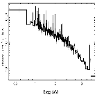 Flux Preview_theta 1 Ori C_obsid_23002