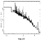 Flux Preview_theta 1 Ori C_obsid_23004