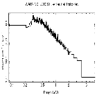 Flux Preview_Ark 564_obsid_23099