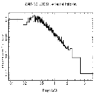 Flux Preview_Ark 564_obsid_22290