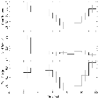 Light curve_Ark 564_obsid_22290