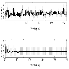 Counts Spectrum (4)_Ark 564_obsid_22290