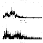 Counts spectrum_Mrk 279_obsid_24667