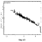 Flux Preview_Mrk 279_obsid_24662