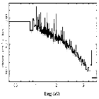 Flux Preview_theta 1 Ori C_obsid_24831
