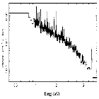 Flux Preview_theta 1 Ori C_obsid_24906