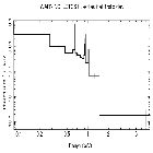 Flux Preview_TW Hydrae_obsid_23382