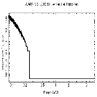 Flux Preview_HZ 43_obsid_62635