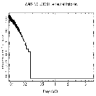 Flux Preview_HZ 43_obsid_62638