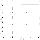 Light curve_HZ 43_obsid_62638